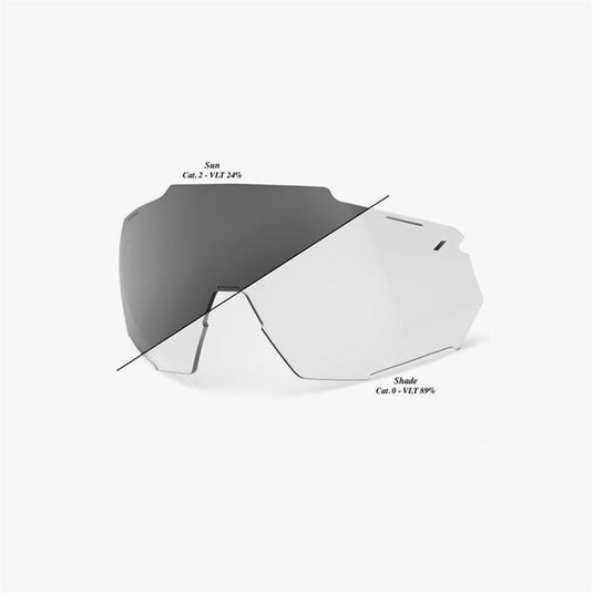 100% Racetrap 3.0 Photochromic Lens
