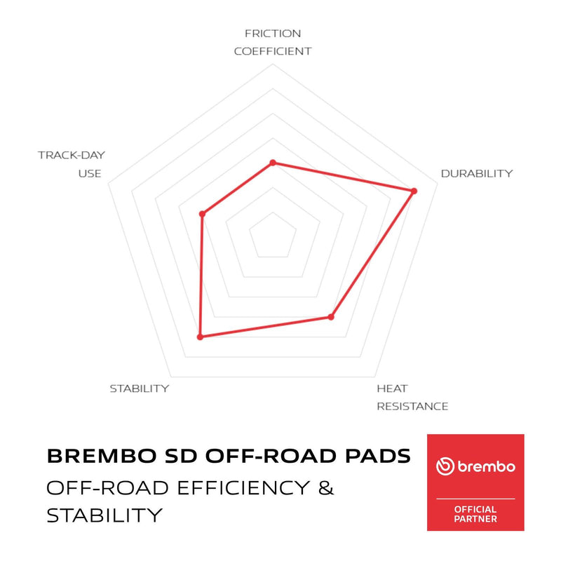 Load image into Gallery viewer, Brembo Prime Sinter Rear Brake Pads 07GR52SD
