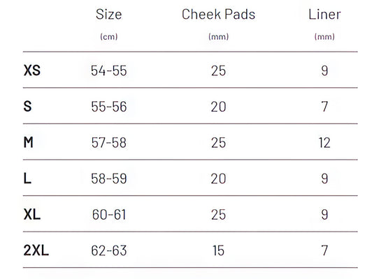 V10 Sizing
